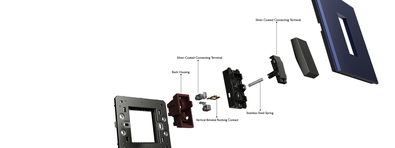 Switch Technology Labeled